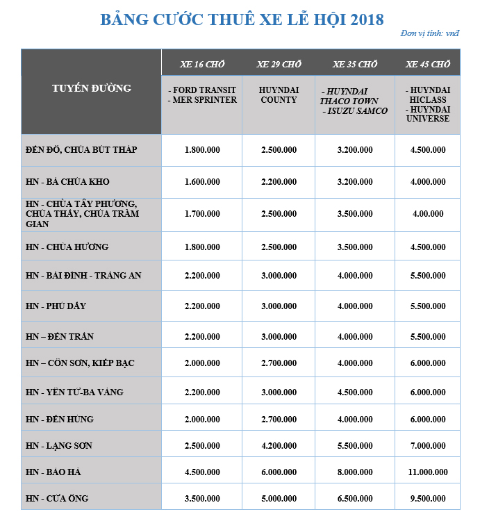 BẢNG GIÁ THUÊ XE ĐI LỄ HỘI 2018